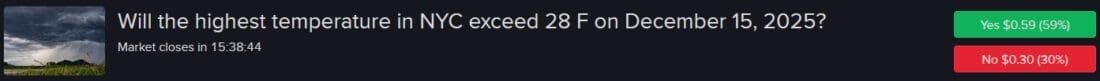 IBKR ForecastTrader Contract asking if New York City highest temperature will exceed 28 F on December 15.