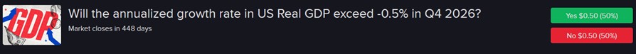 IBKR ForecastTrader Contract asking if US real GDP will exceed -0.5% during Q4 2026