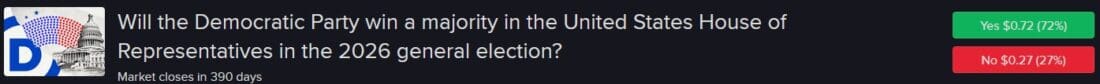 IBKR ForecastTrader Contract asking if Democratic Party will win US House of Representative majority in 2026