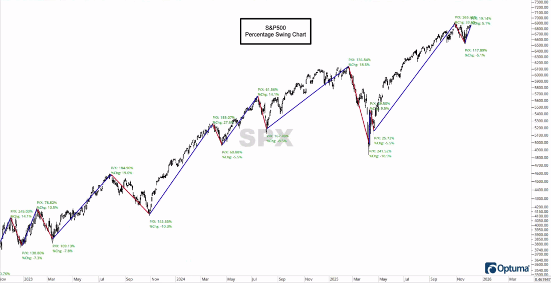 S&P 500 historical chart 