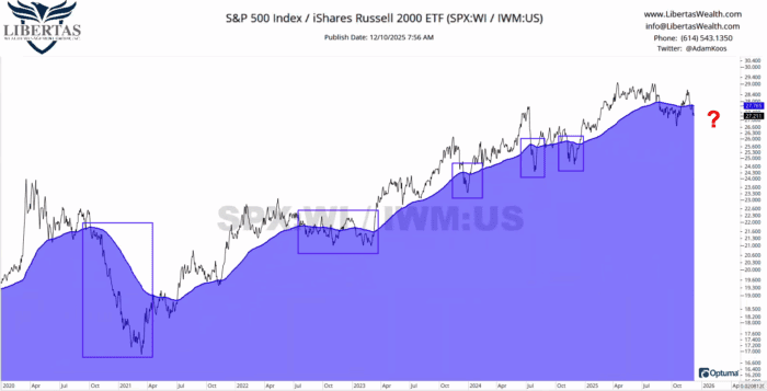 Chart Advisor: Comparing Asset Classes
