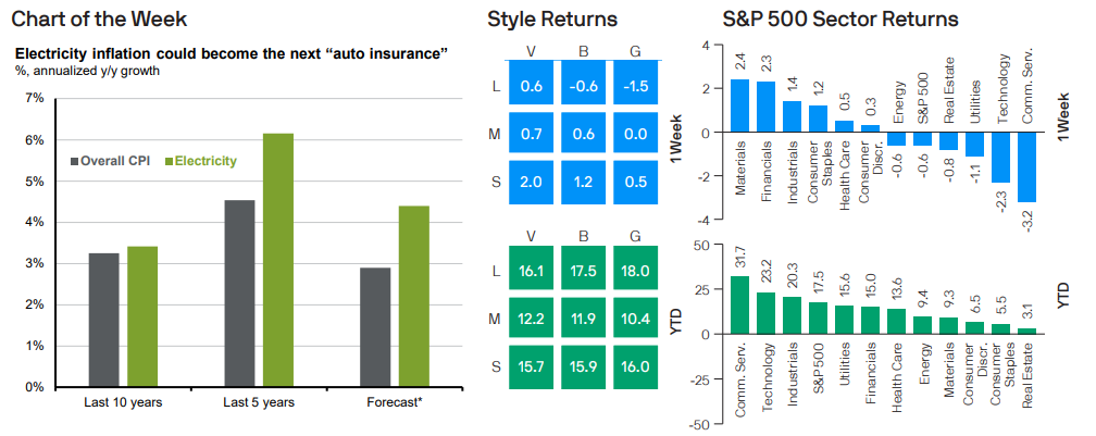 Electricity inflation could bcome the next auto insurance