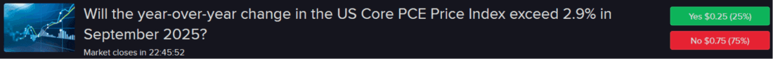 IBKR ForecastTrader contract regarding US Core PCE index for September.