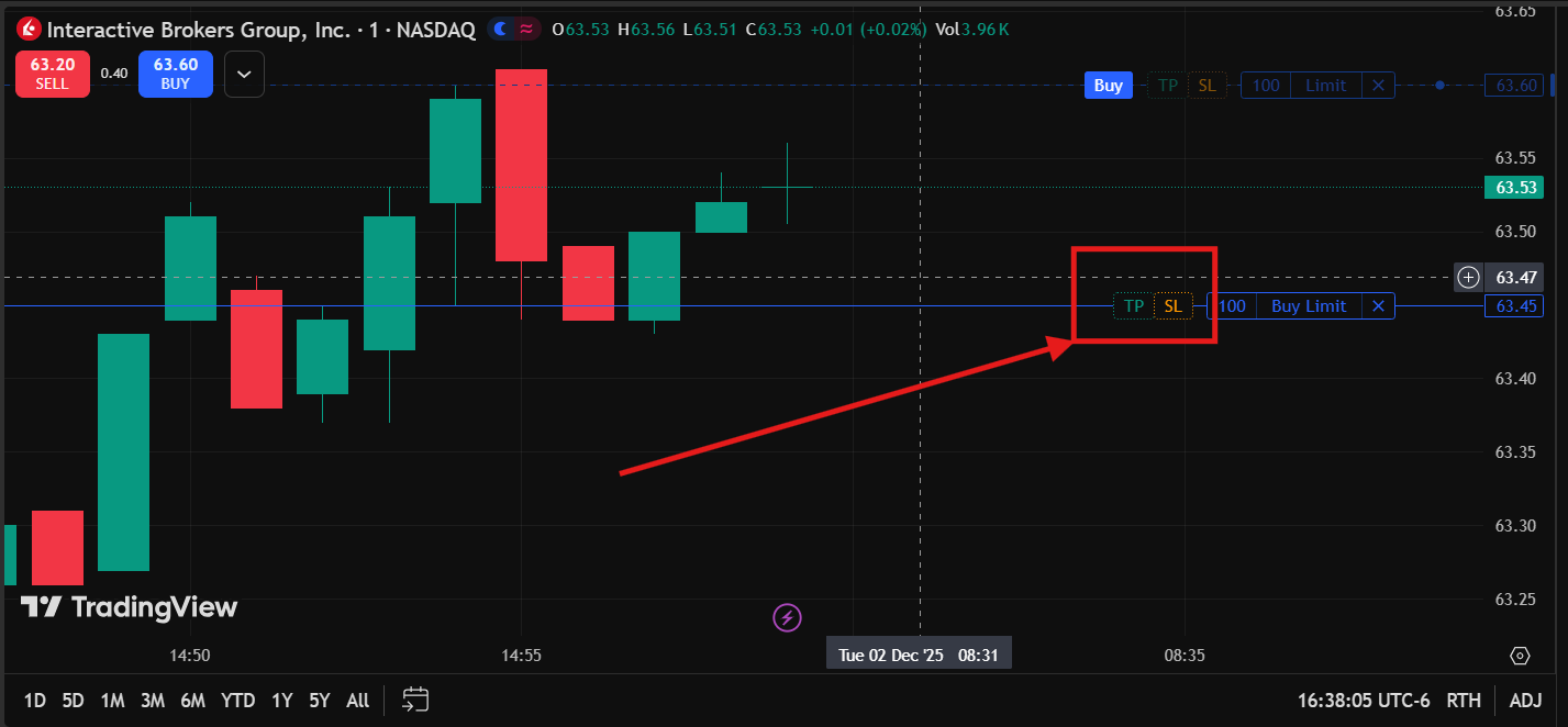 TradingView | IBKR API | IBKR Campus