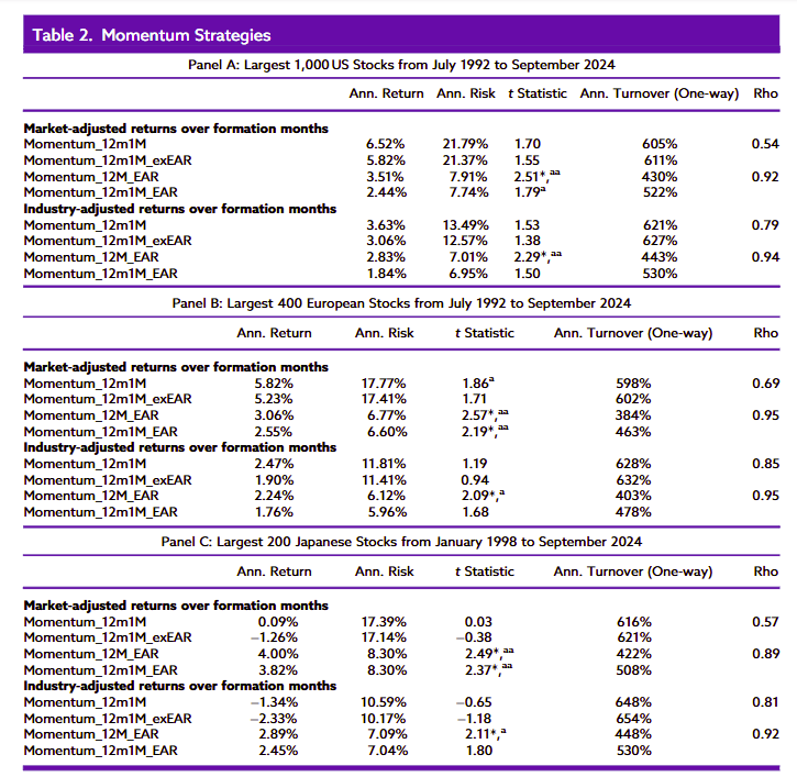 Stock Momentum