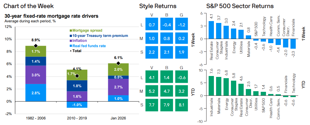 30-Year fixed-rate mortgage rate drivers