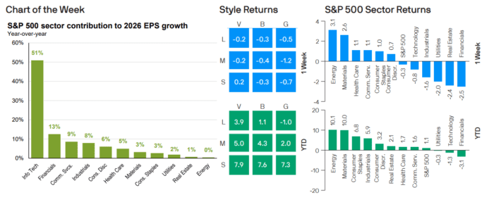 Weekly Market Recap: Week of January 26, 2026