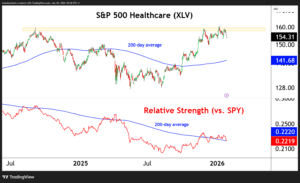 Chart Advisor: Navigating the Healthcare Sector