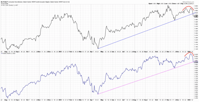 Chart Advisor: Microsoft Breaks Below Key Fibonacci Support