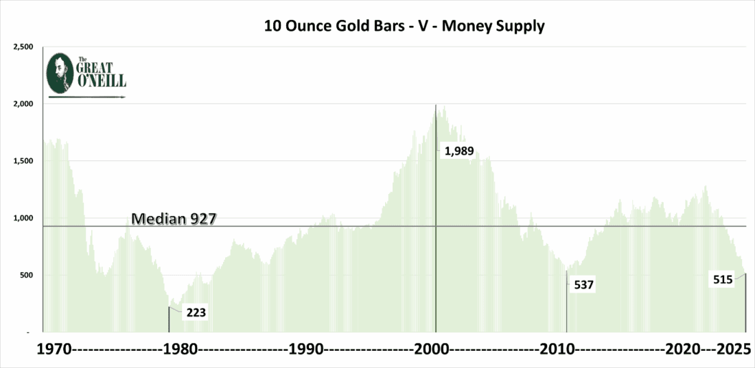 Gold Whispering About Hyperinflation