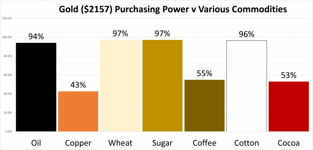 Gold Whispering About Hyperinflation
