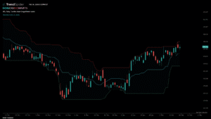 Chart Advisor: Looking for Higher Highs