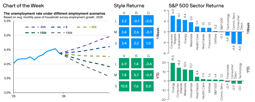 The unemployment rate under different employment scenarios