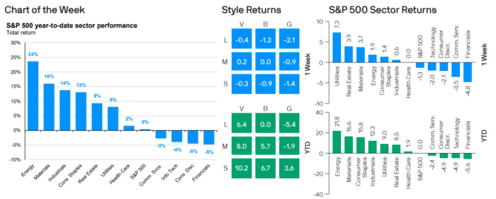 Weekly Market Recap: Week of February 23, 2026