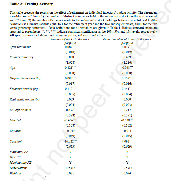 Retired Investors Should Stop Trading So Much
