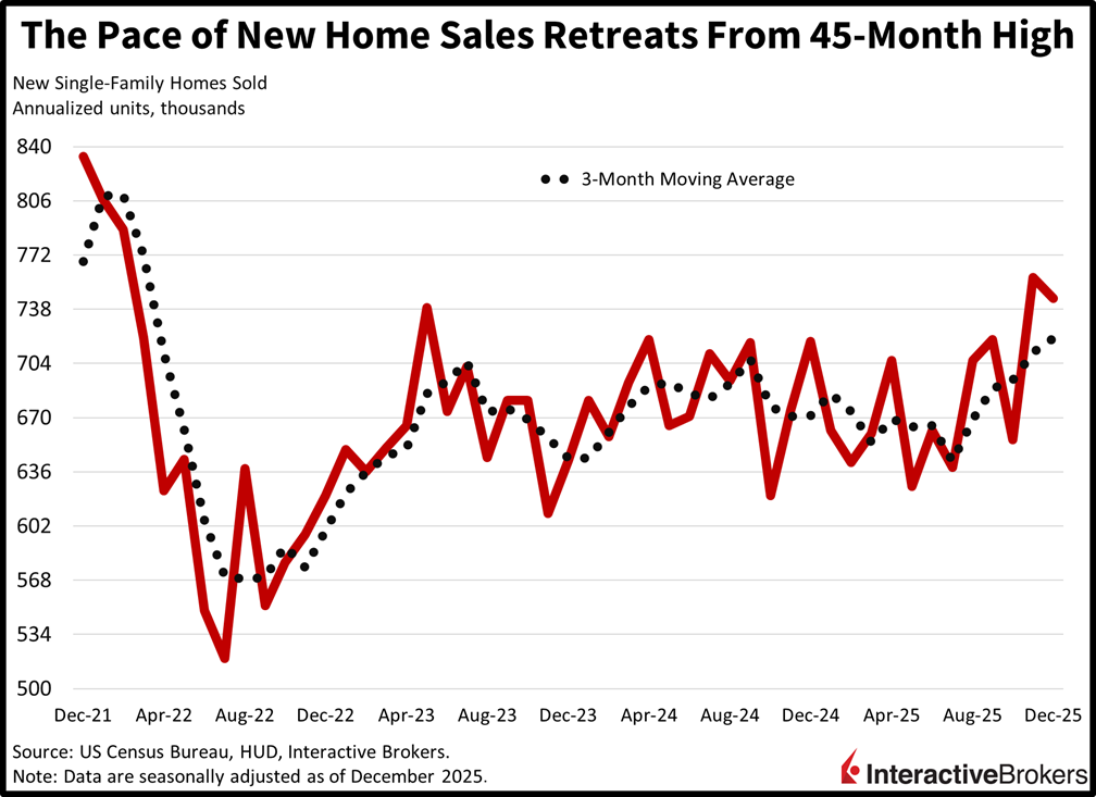 new home sales chart