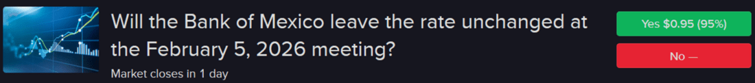 IBKR ForecastTrader contract asking if the Bank of Mexico will leave its key rate unchanged this month.