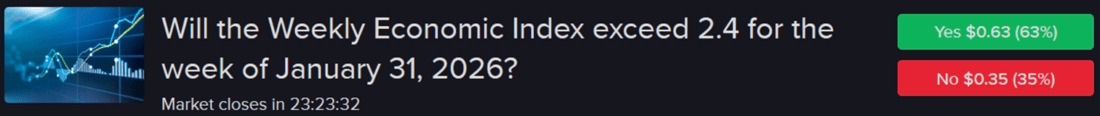 IBKR ForecastTrader contract asking if the Weekly Economic Index will exceed 2.4 for the week of January 31 2026