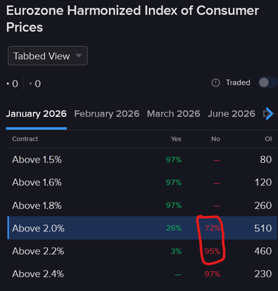Pricing of Eurozone CPI ForecastTrader contract