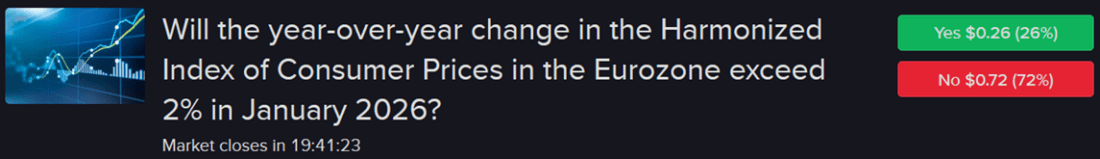 Eurozone CPI ForecastTrader contract
