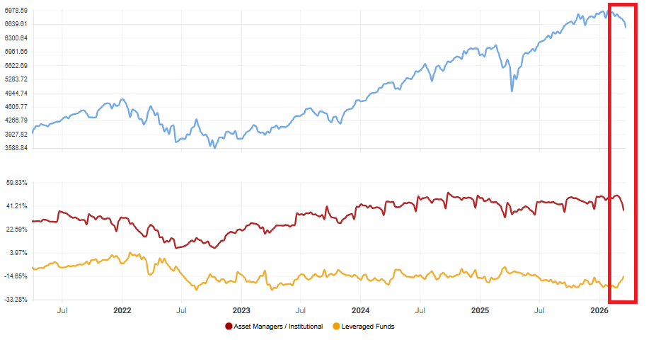 Positioning Insights: What Are Institutional Players Doing?