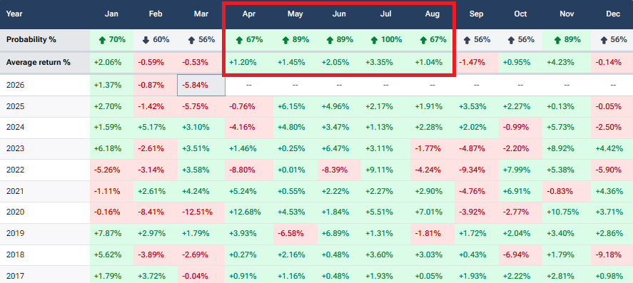 Seasonality and Historical Analogues