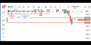 Technical Analysis Heading Into Thursday’s Open: March 12, 2026