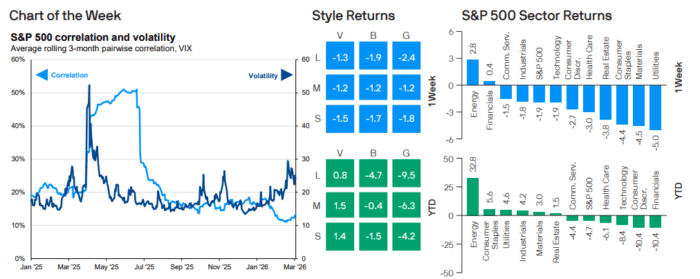 Weekly Market Recap: Week of March 23, 2026