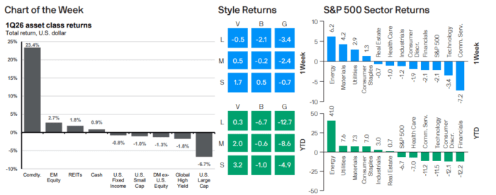 Weekly Market Recap Week of March 30, 2026