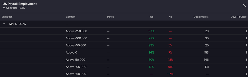 Pricing of IBKR ForecastTrader payrolls contract. 
