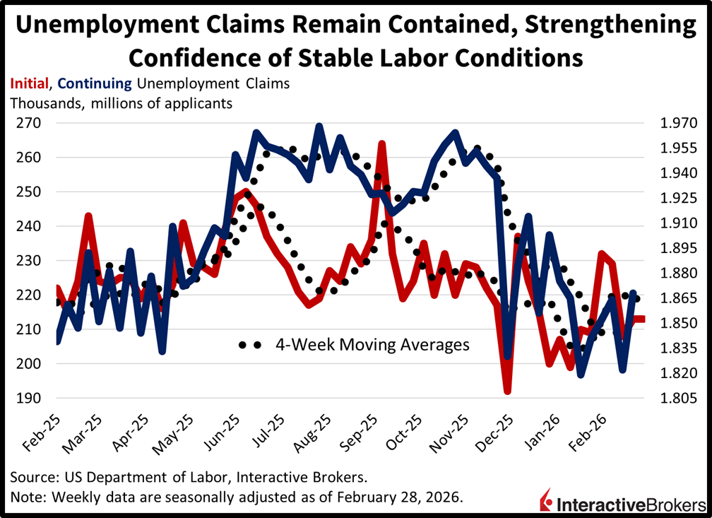 Historical unemployment claims 