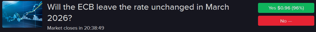 IBKR ForecastTrader contract asking if ECB will leave key range unchanges