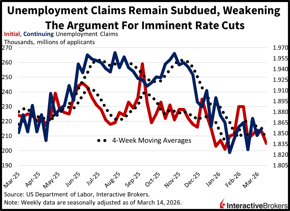 initial vs continuing unemployment claims chart.