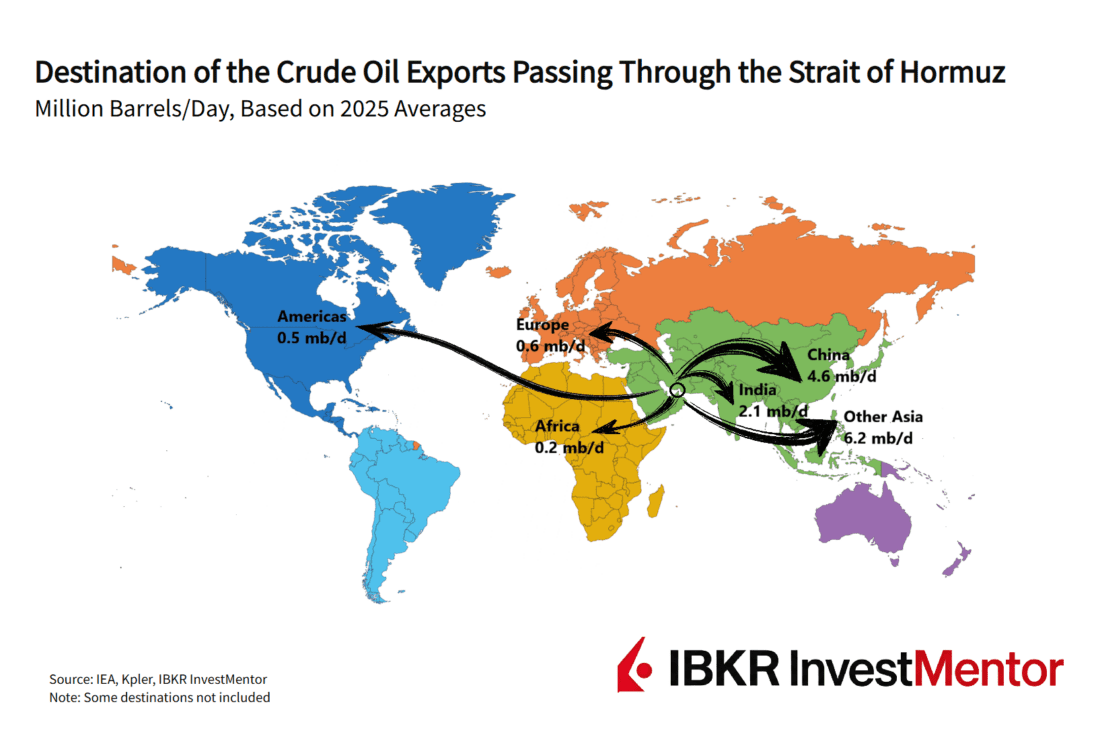 World map, reflecting destination of crude oil exports passing through the Strait of Hormuz