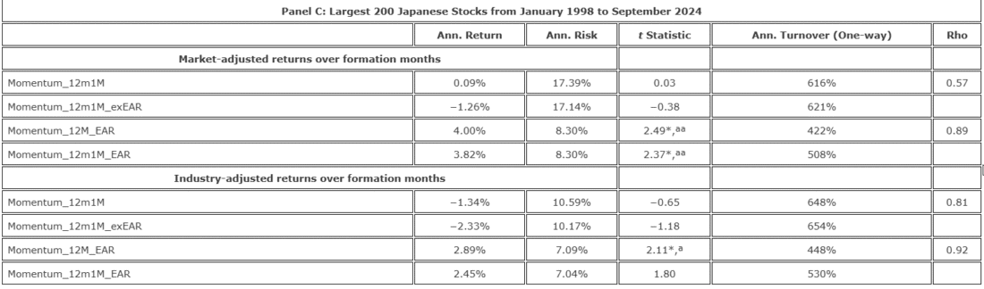 Many Facets of Stock Momentum Japan