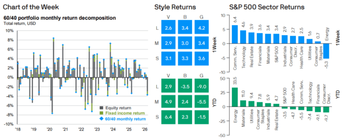 Weekly Market Recap: Week of April 6, 2026