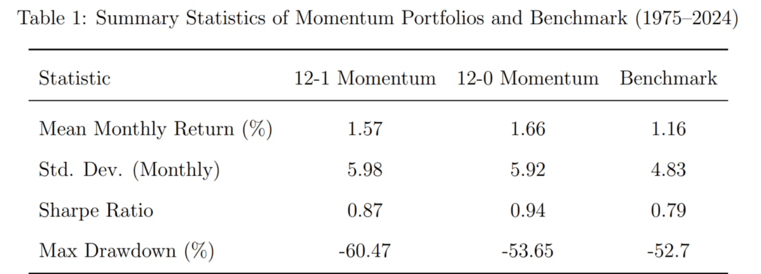 The Skip-Month Mystery: What Last Month’s Returns Are Really Telling You