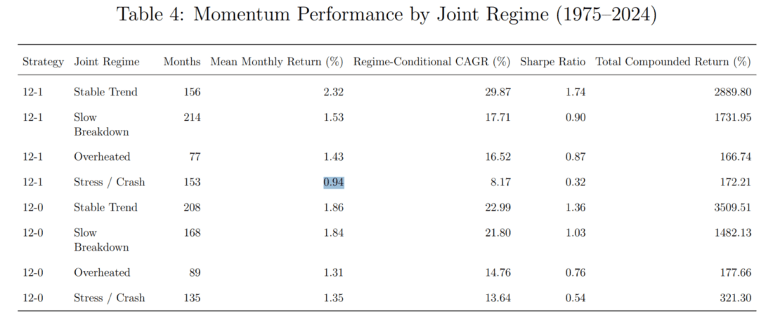 The Skip-Month Mystery: What Last Month’s Returns Are Really Telling You
