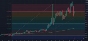 Crude Reverses Higher as Ceasefire Talks Break Down
