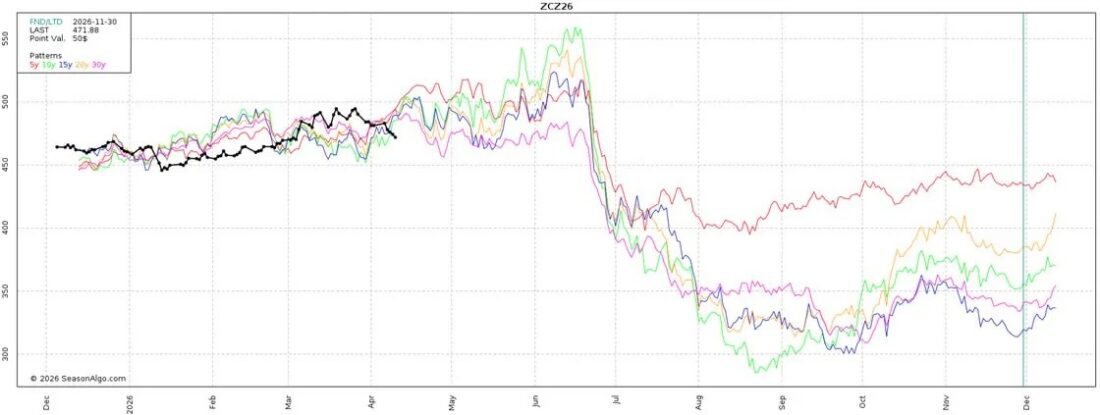 blue-line-futures-chart
