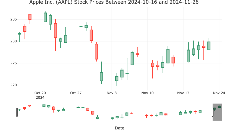 How to Draw a Candlestick Chart in R