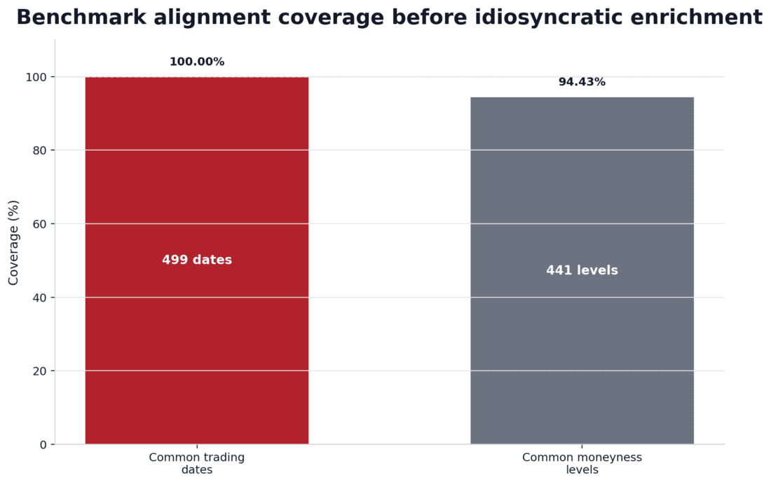 Coverage of the AAPL-to-SPX benchmark 