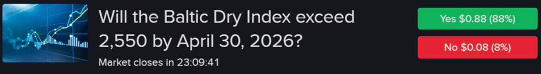 IBKR predictive market contract asking if Baltic Dry Index will exceed 2,550 by April 30, 2026