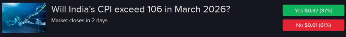 IBKR predictive market contract asking if India CPI will exceed 106 in March