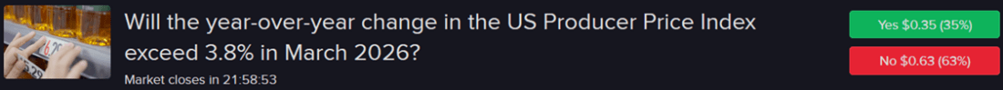 IBKR predictive market contract asking if March PPI will exceed 3.8%.