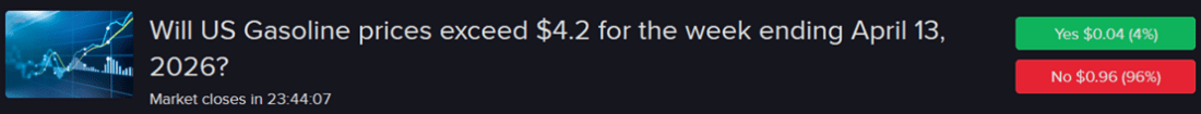 IBKR predictive market contract asking if US gasoline will exceed $4.20 for the week ending April 13, 2026.