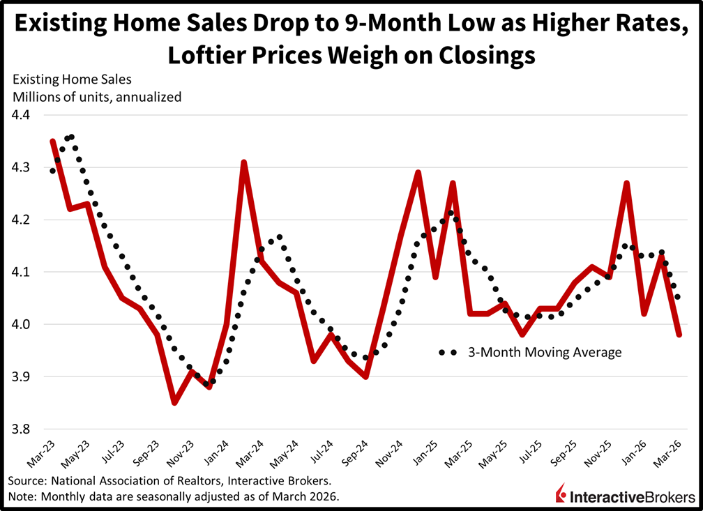 existing home sales chart