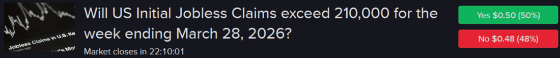 Predictive market contract regarding initial unemployment claims