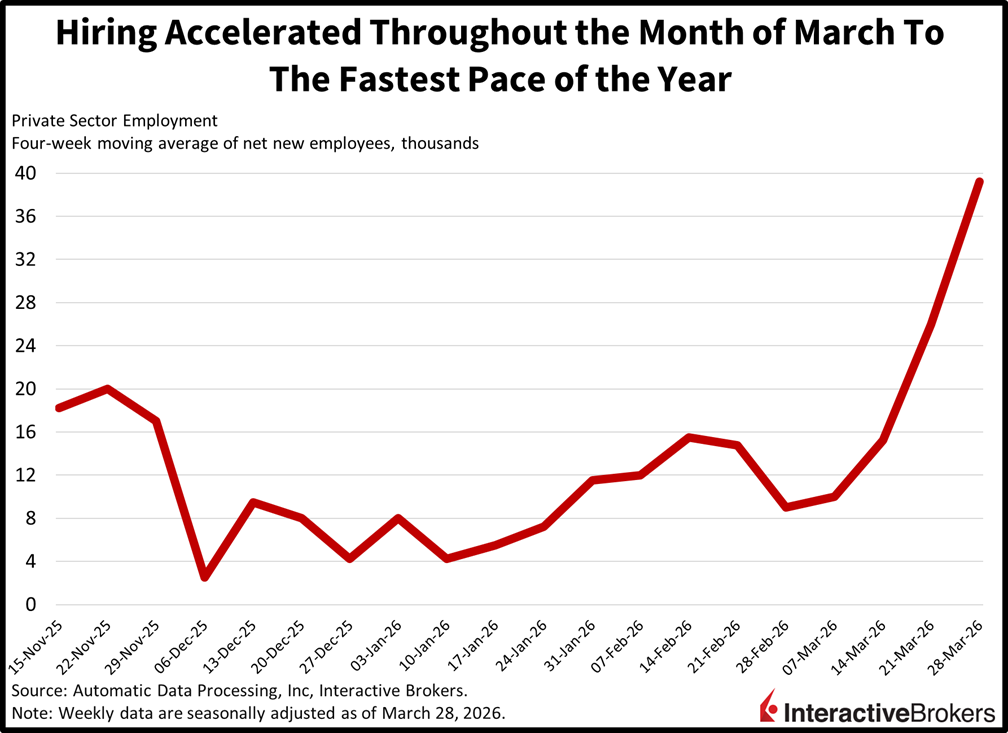 private sector employment chart