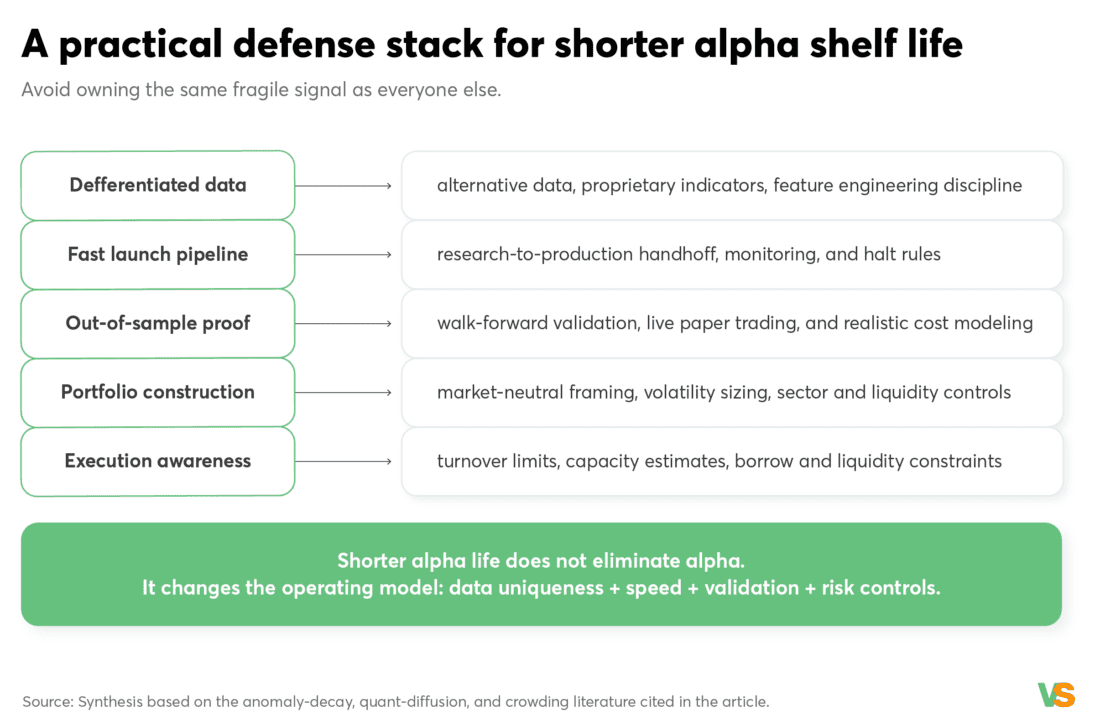 LLMs and the Shortening Shelf Life of Copyable Alpha